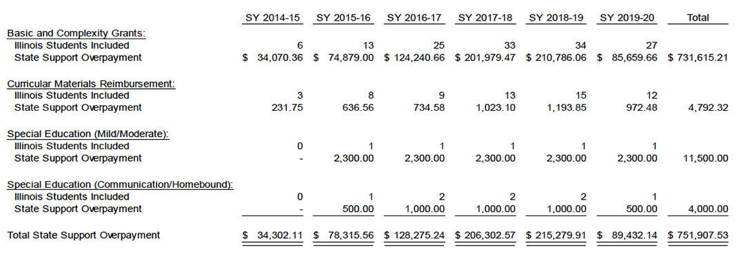 payment schedule